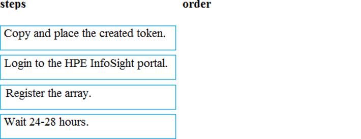 Trustworthy HPE0-G03 Exam Content